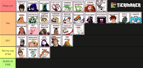 tropes characters|popular character tropes.